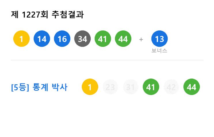   로또 1227회 주간 복기노트: 4대 가문을 위한 성적표와 반성