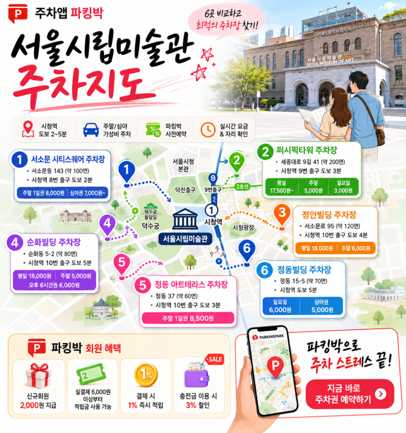 서울 시청광장·서울시립미술관 주차 어디가 좋을까? 시청역·덕수궁·정동길 추천 주차장 총....