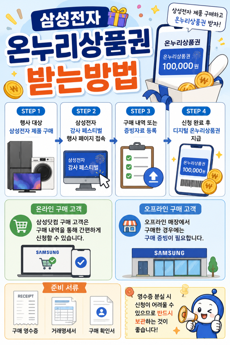 삼성전자 온누리상품권 신청기간·사용방법·사용가능매장 한눈에