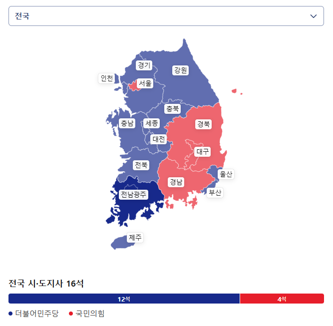 2026년 6.3지방선거 광역단체장 결과_당선자에겐 축하를, 낙선자에게 위로와 존경을 보낸다!