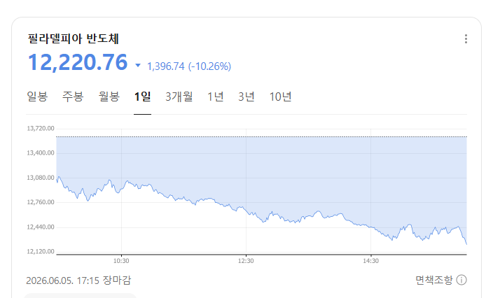  젠슨황도 만났는데 삼성전자 하이닉스 왜 떨어졌을까 ? 검은 월요일 코스피 급락 원인