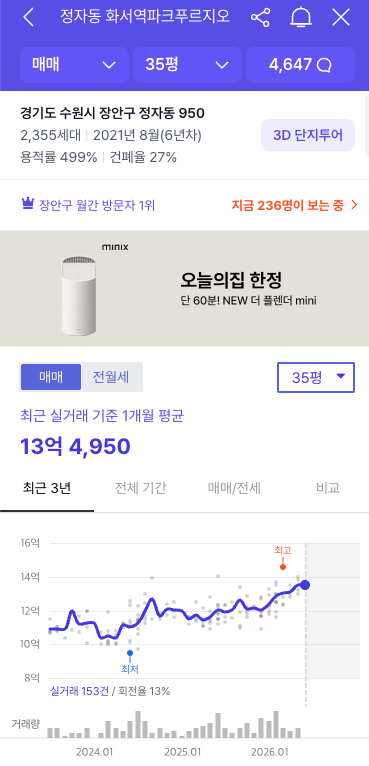 화서역파크푸르지오, 정자동을 수원에서 다시 보게 만든 아파트