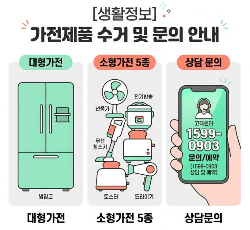 폐가전제품 버리는 법 총정리 - 무료로 집 앞에서 수거해준다고?