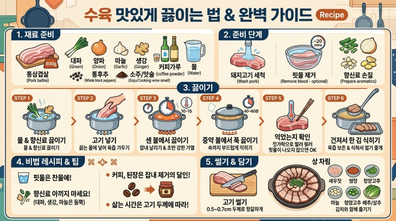 수육 삶는 법 레시피 잡내 없이 부드럽게 삶는 황금비율 공개