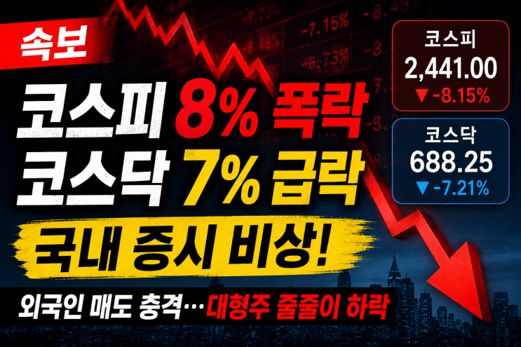 코스피 장 초반 <b>8% 급락</b> 8,000선 무너져, <b>코스닥</b>도 7% 하락..... 