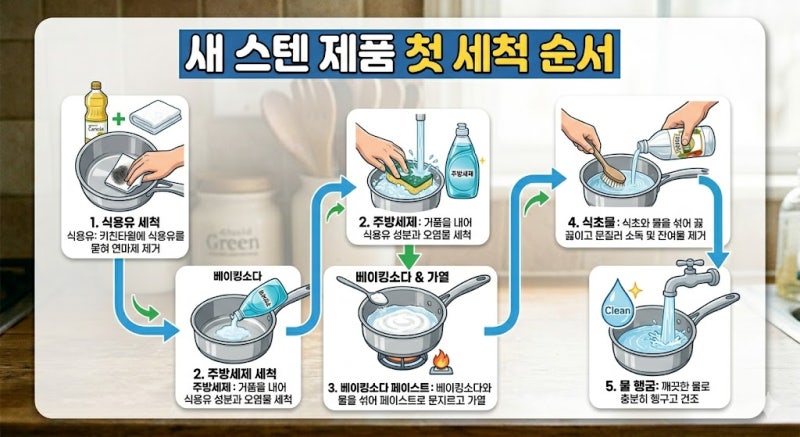 스텐 연마제 제거 방법은? 새 냄비 처음 쓰기 전 꼭 닦아야 할까?