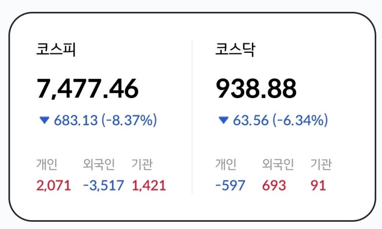 공포의 검은 월요일 : <b>코스피 8% 급락</b>, 서킷브레이커 발동 ㅠㅠ