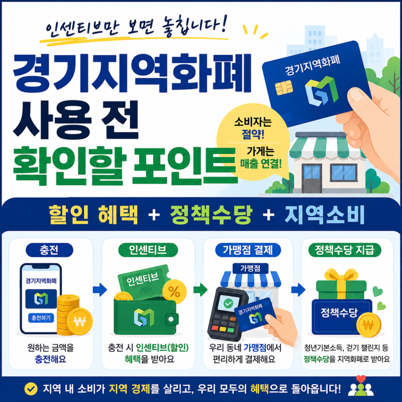 경기지역화폐 확대될까? 하반기 소비지원에서 봐야 할 포인트
