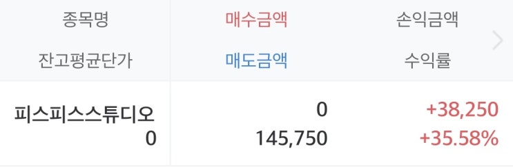 <b>피스피스스튜디오</b> 상장일 공모주도 좋지 않다