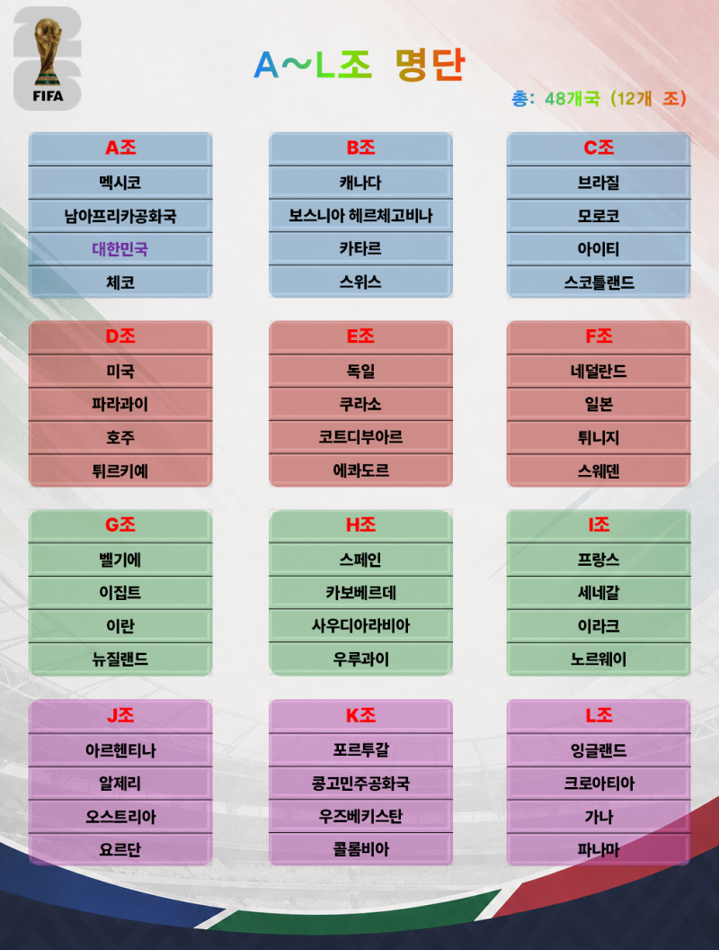 2026년 북중미 월드컵 명단 1 (A~G조)