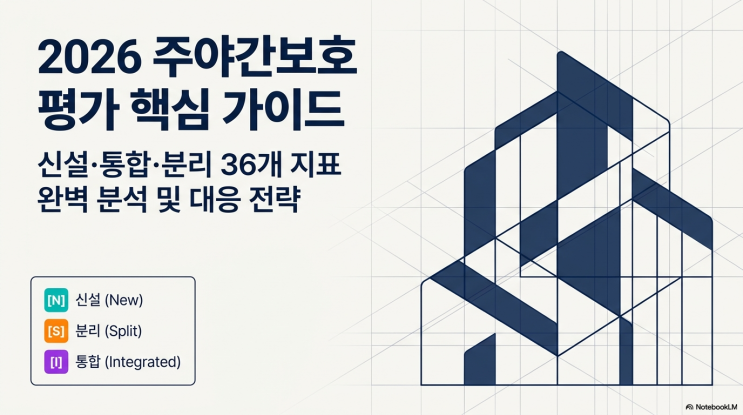  2026 주야간보호 정기평가, 뭐가 달라졌나? 신설. 통합. 분리 지표 총정리