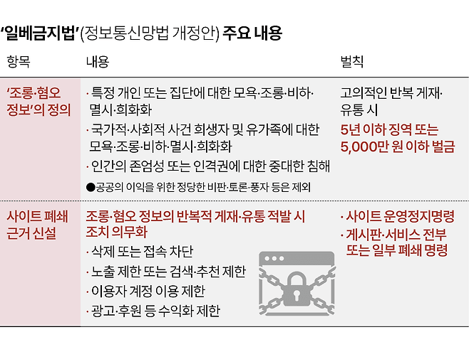  커뮤 검열법 주요 내용 공개