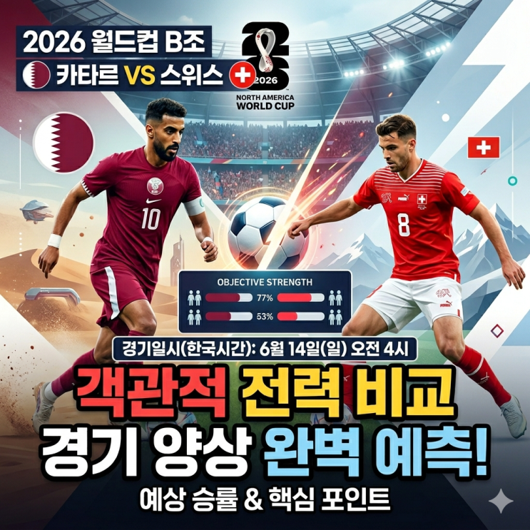 2026 북중미 월드컵 <b>카타르</b> vs <b>스위스</b> 객관적 전력 비교 및... 