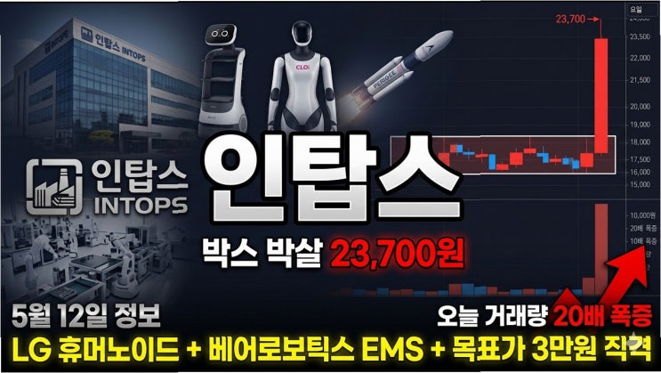 주가 상승 억제 의혹: <b>인탑스</b>, 오너 2세 지분 확대와... 