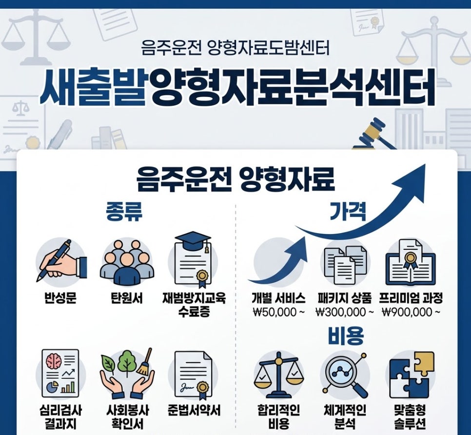 음주운전양형자료 종류및 비용 가격은 관련 사진