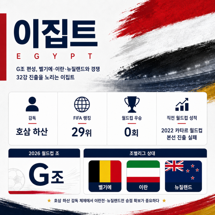  2026 북중미 월드컵 이집트 라인업 선수명단, 경기일정을 알아보자