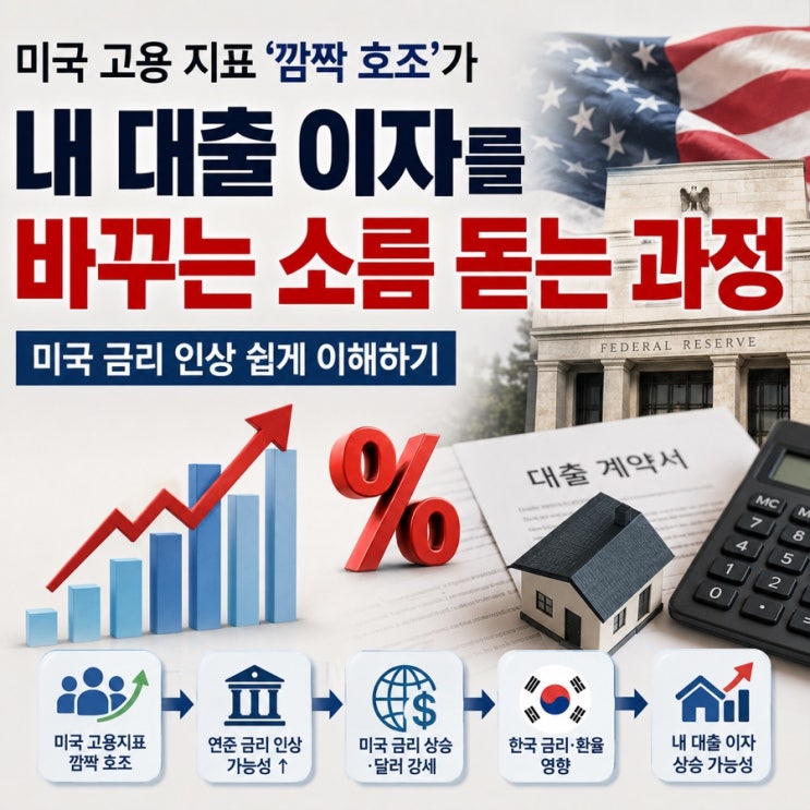 <b>미국 고용 지표</b> ‘깜짝 호조’가 내 대출 이자를 바꾸는 소름 돋는 ....