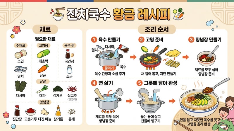 잔치국수 레시피 집에서도 맛집처럼 만드는 따뜻한 한 그릇