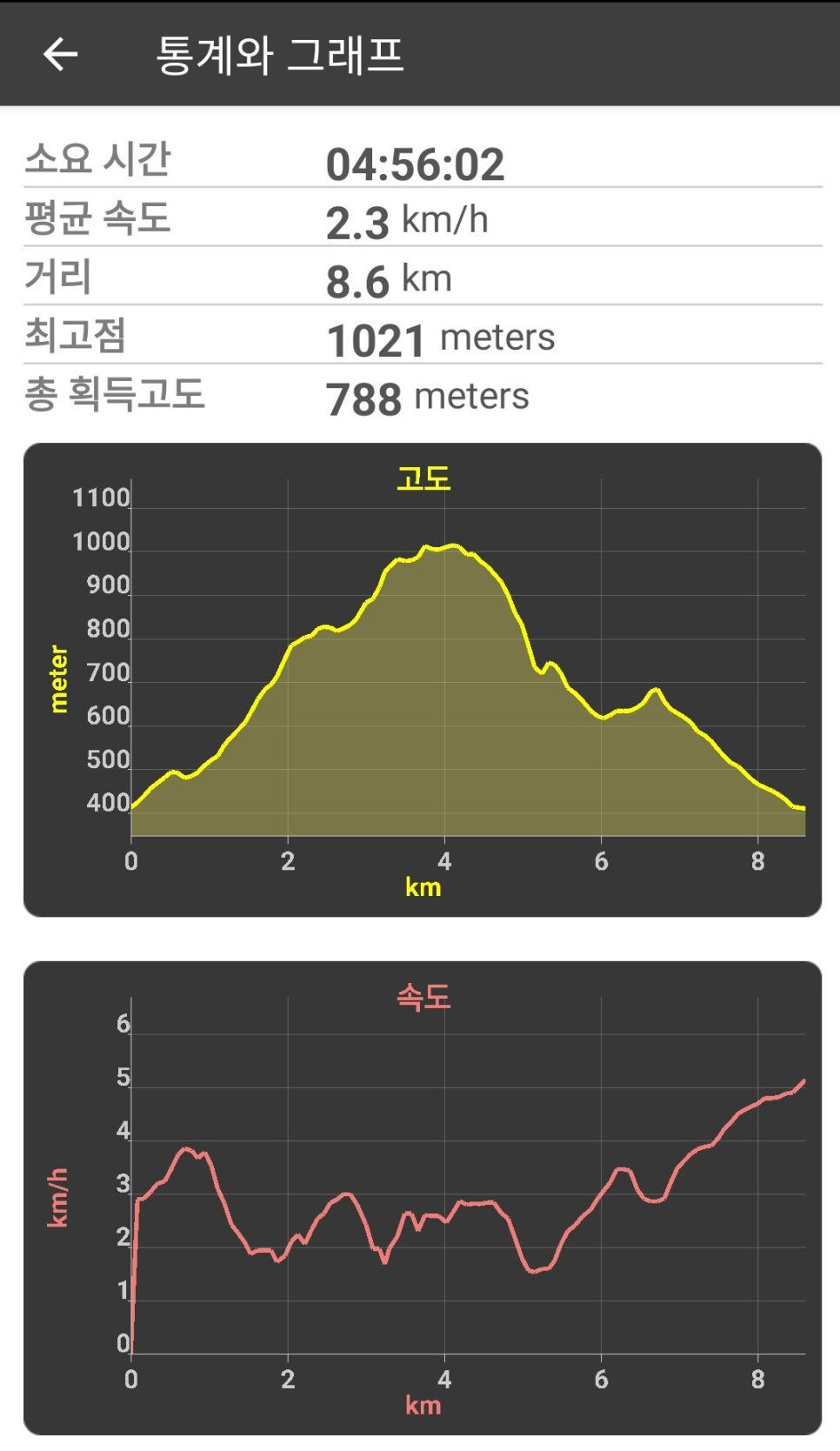 법화산 사진 3