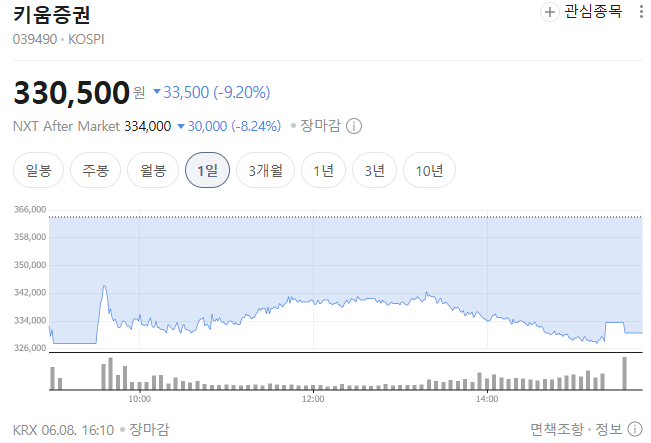 키움증권 주가전망 및 사업전망