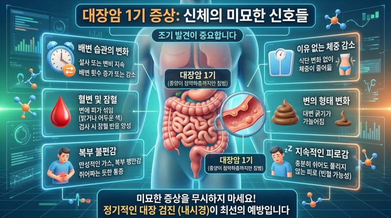 대장암 1기 2기 증상 수술 후 관리 방법과 생존율