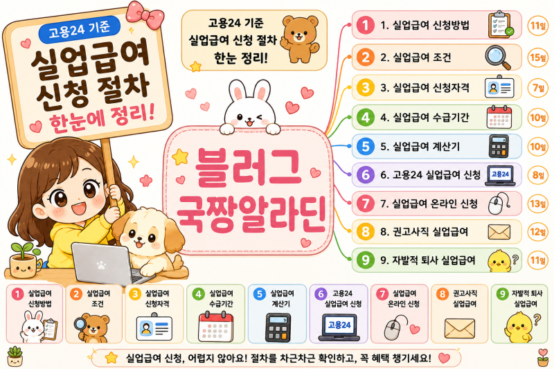 2.실업급여 신청방법