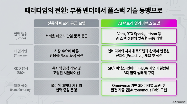 <b>SK</b>하이닉스 <b>엔비디아</b> AI 메모리 <b>파트너십</b> 체결 의미