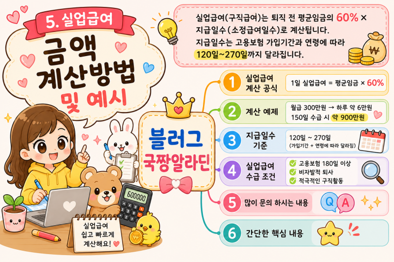 5.실업급여 금액 계산 방법 및 예제