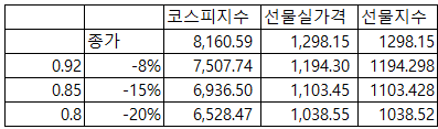 20260608 사이드카, <b>서킷브레이커</b> 발생시 장운영 프로세스