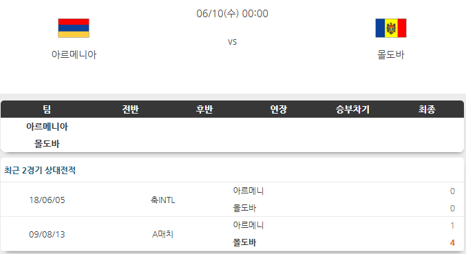 [친선경기] <b>아르메니아</b> 몰도바 6월10일 스포츠 분석