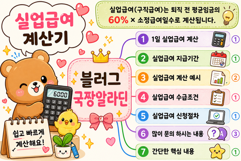 4.실업급여 계산 방법