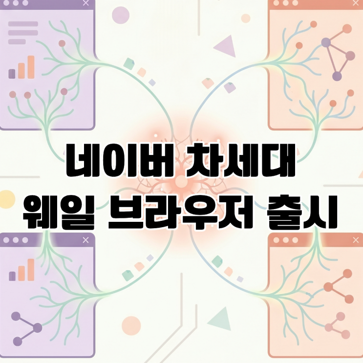  네이버 차세대 웨일 브라우저 출시 플랫폼 점유율 탈환 전략