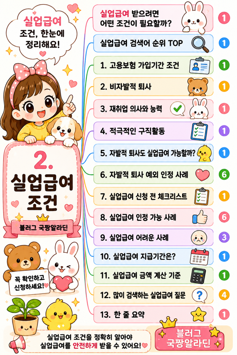 1.실업급여 조건