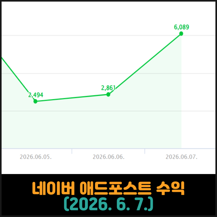  네이버 애드포스트 수익 (2026. 6. 7.)