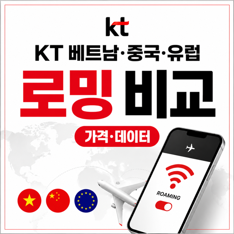 KT 해외로밍 요금제 비교, 베트남 중국 유럽 여행 전 확인할 가격과 데이터 기준