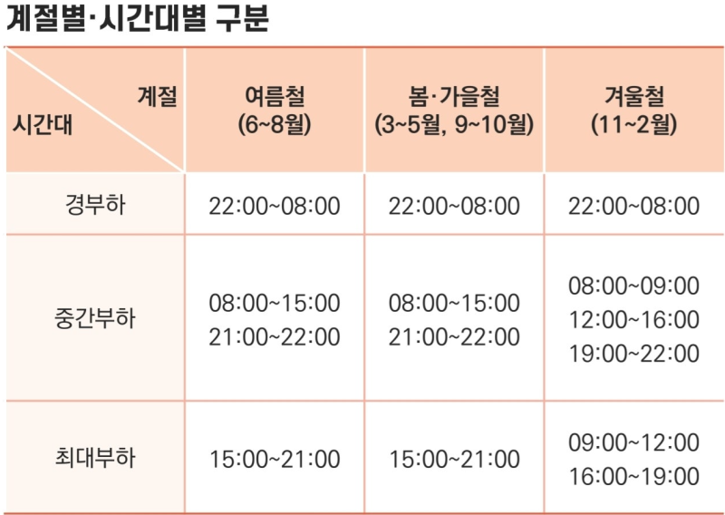 파워큐브 이동형 충전기 분석.
