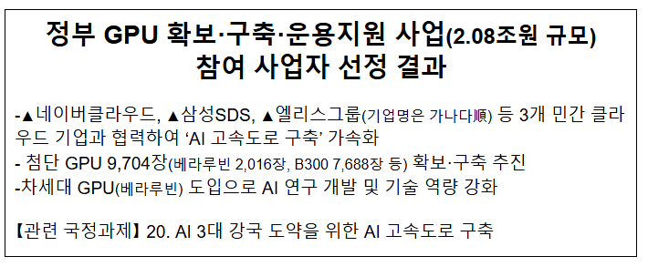  정부 GPU 확보·구축·운용지원 사업(2.08조 원 규모) 참여 사업자 선정 결과