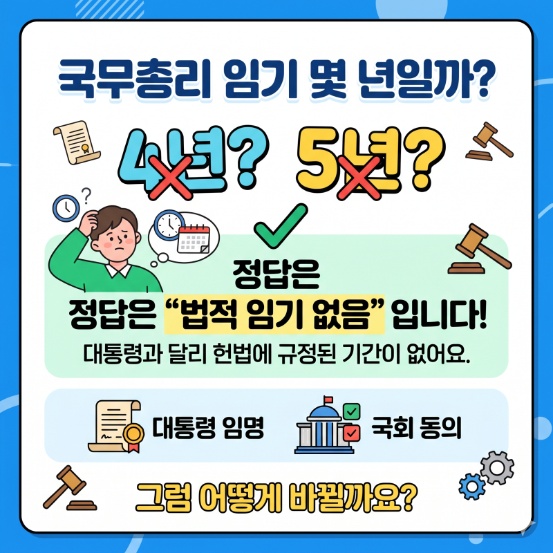 국무총리 임기 몇년일까? 4년 5년이 아닌 진짜 이유! 법적 규정 정리 (+ 대통령, 임기 보장, 임....
