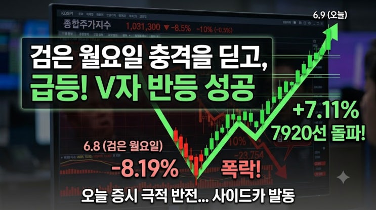  '검은 월요일' 충격 딛고 7%대 급등, 시장은 왜 반등하나?