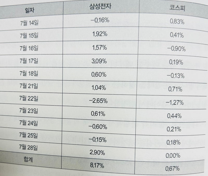진보를 위한 주식투자