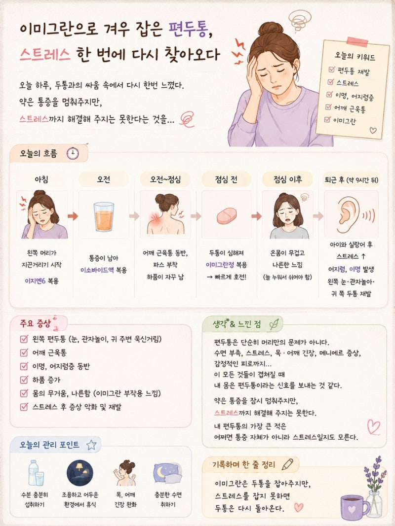 이미그란으로 겨우 잡은 편두통, 스트레스 한 번에 다시 찾아오다.