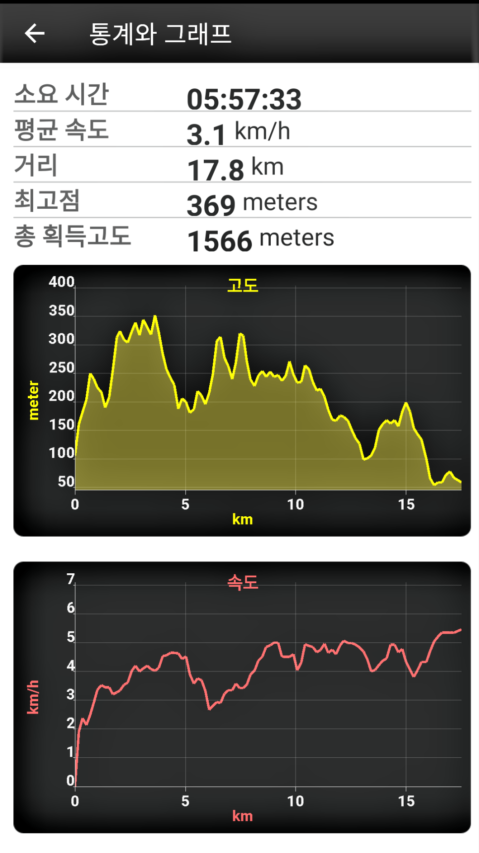 학성산 사진 2