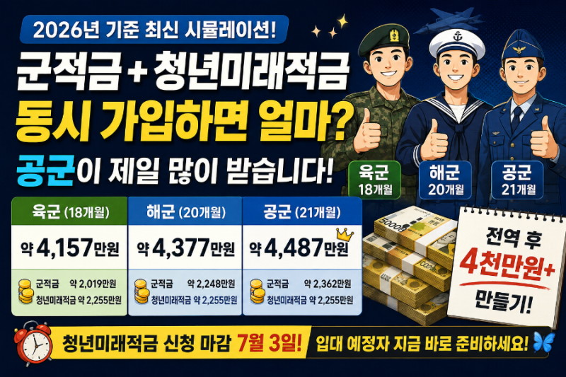군적금 + 청년미래적금 군별 시뮬 - 공군이 제일 많이 받습니다