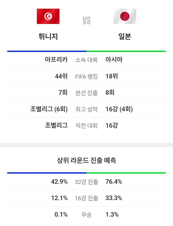 F조 예선 <b>피파</b> 축구 예상 역대 전적 승부 승률 확률 <b>랭킹</b> 순위