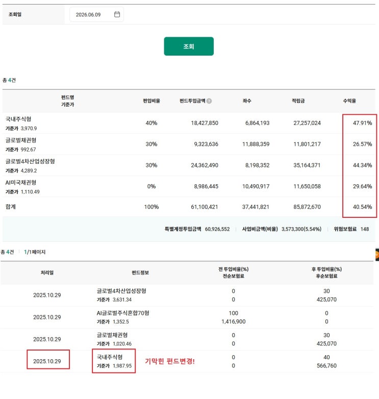 연금고수의 기막힌 펀드변경(<b>대한민국</b>최고의연금)