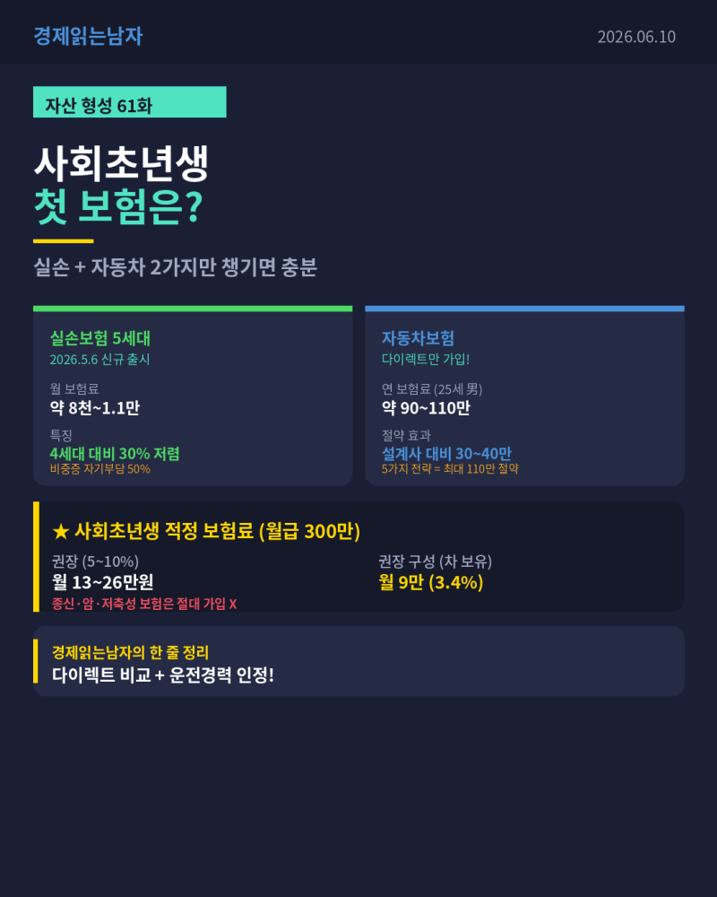 사회초년생 첫 보험 가이드, 실손보험 5세대 + 자동차보험 다이렉트 비교 완벽 정리 (2026)