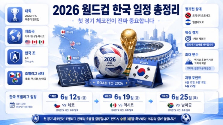 전력 분석 및 대표팀 명단 (체코·남아공·<b>멕시코 피파랭킹</b>)