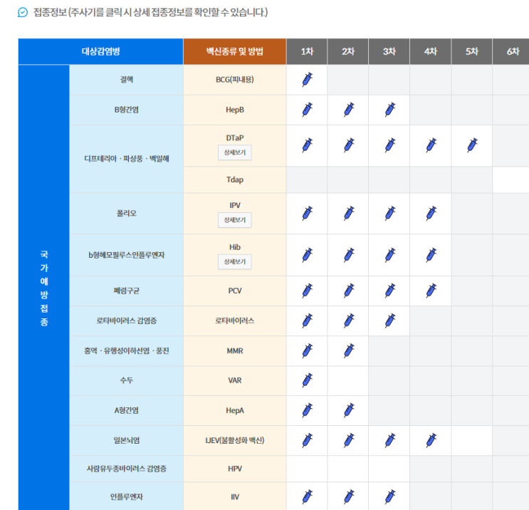  예방접종도우미 사이트 활용법 영유아 자녀 예방접종증명서 발급 방법