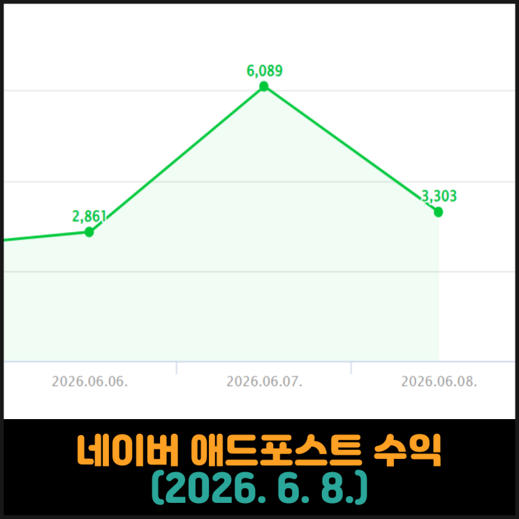  네이버 애드포스트 수익 (2026. 6. 8.)