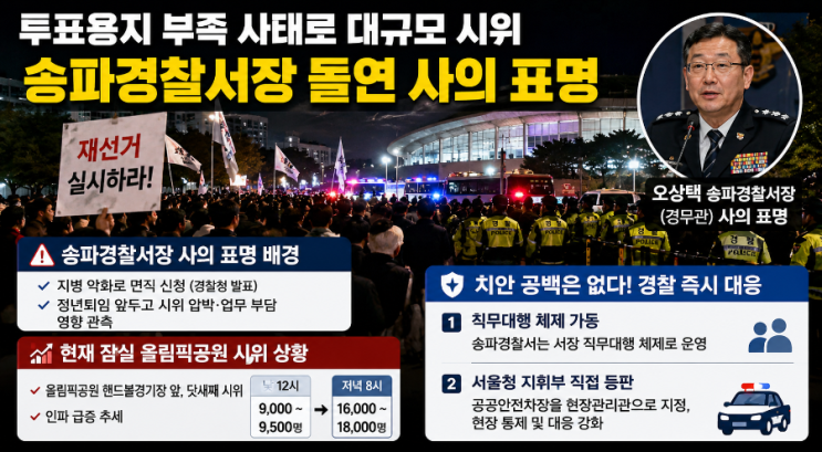 잠실 시위 속 <b>송파경찰서장</b> 사의 표명
